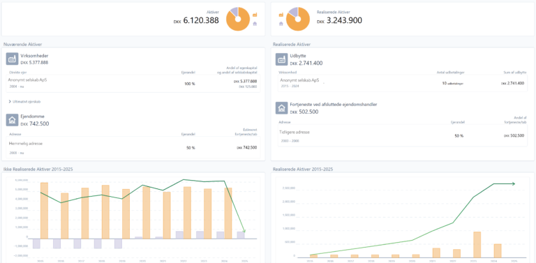 En af vores nyere features i BiQ Insight - Formuetjek
