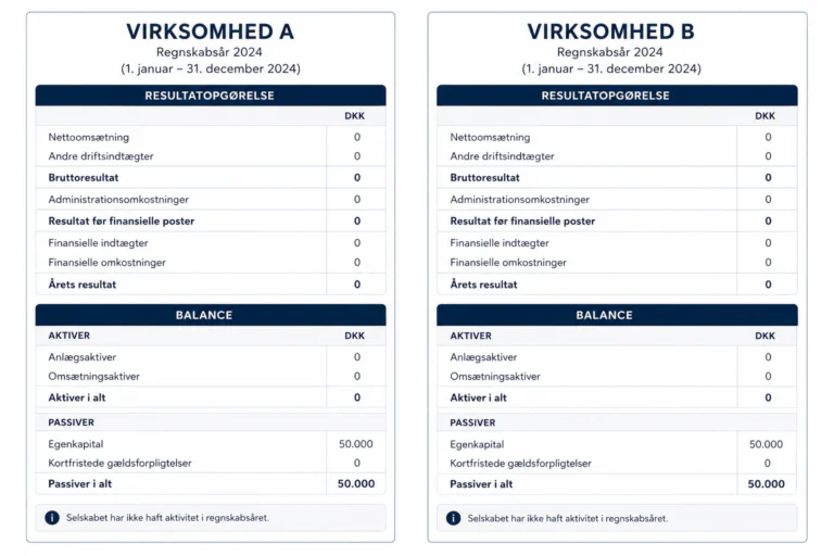 To regnskaber, som er identiske